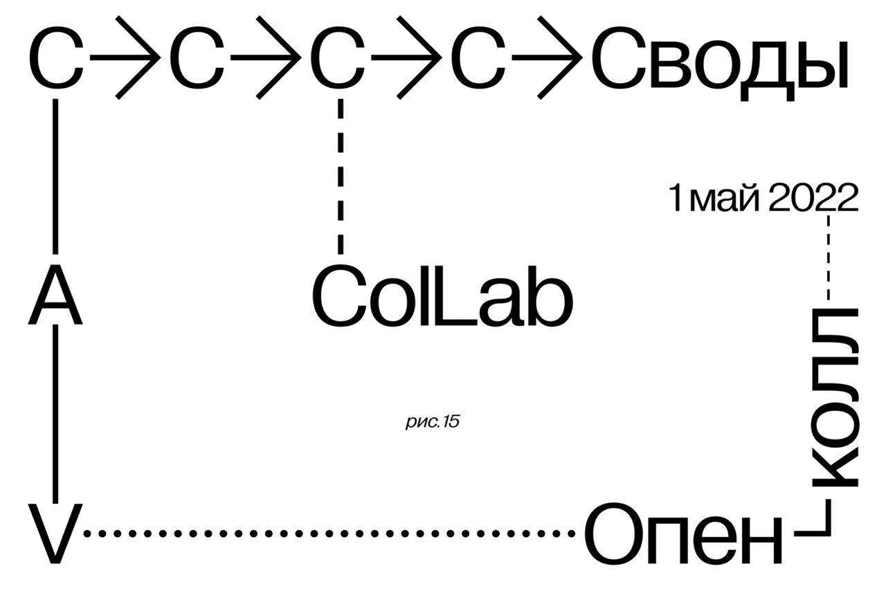 «ГЭС-2» и «Своды» объявляют опен-колл на программу ColLab